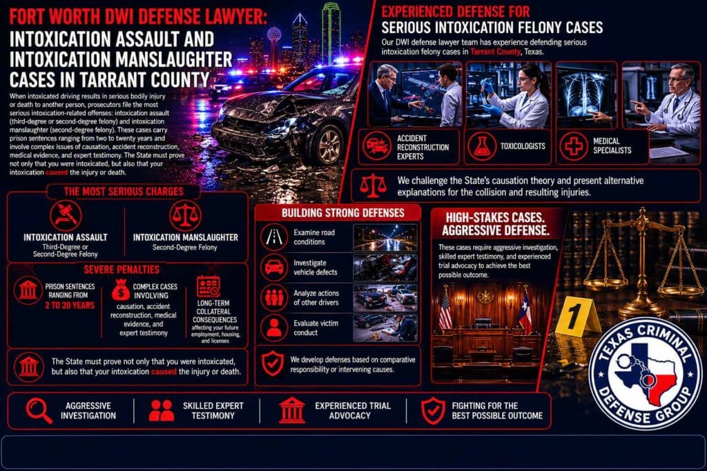 DWI Defense Lawyer Intoxication Assault and Intoxication Manslaughter Cases in Fort Worth