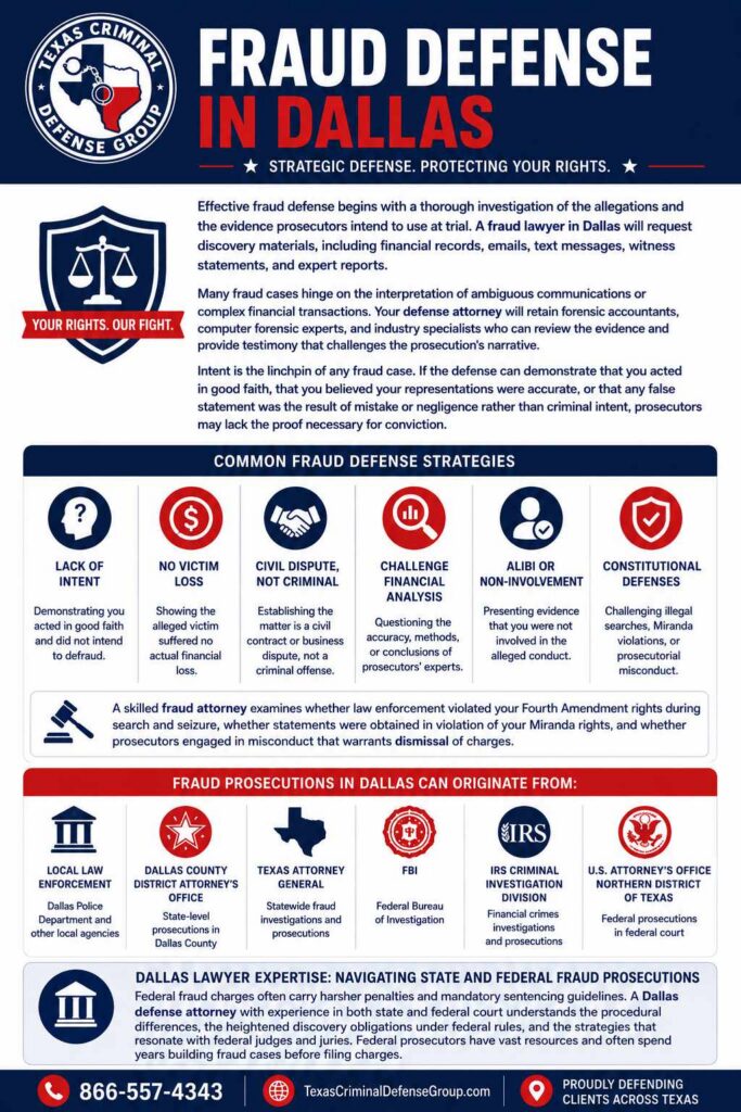 Dallas Fraud Defense Attorney Building Your Defense Strategy