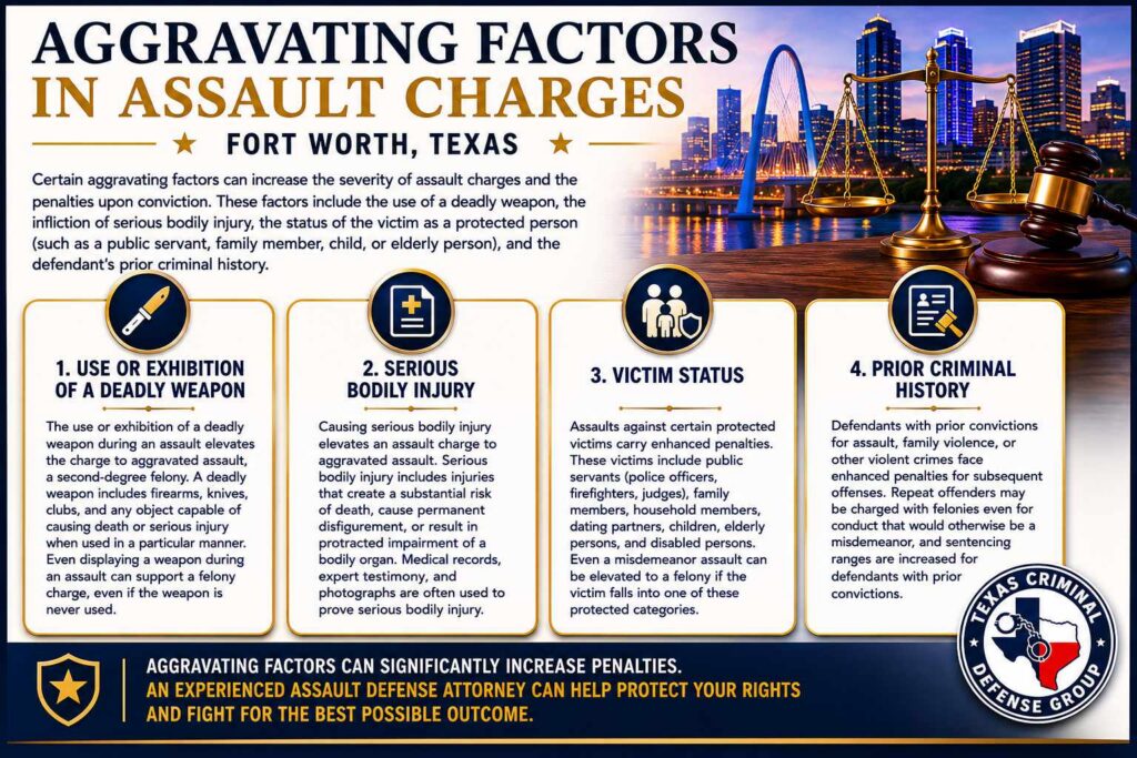 Factors In Assault Chargers That Can Increase Penalties in Fort Worth