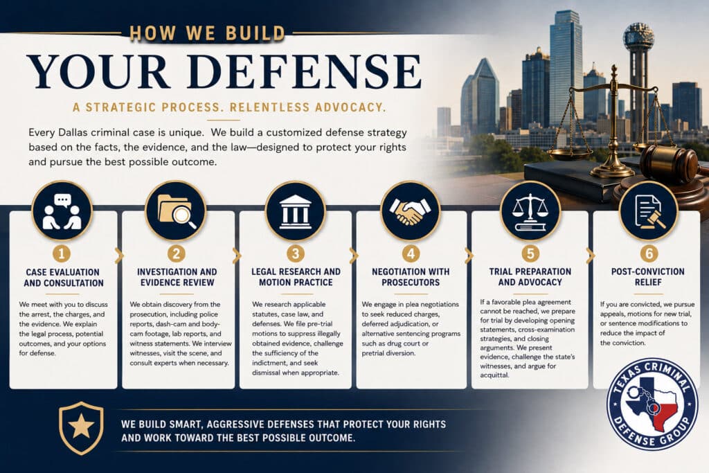dallas criminal attorney process