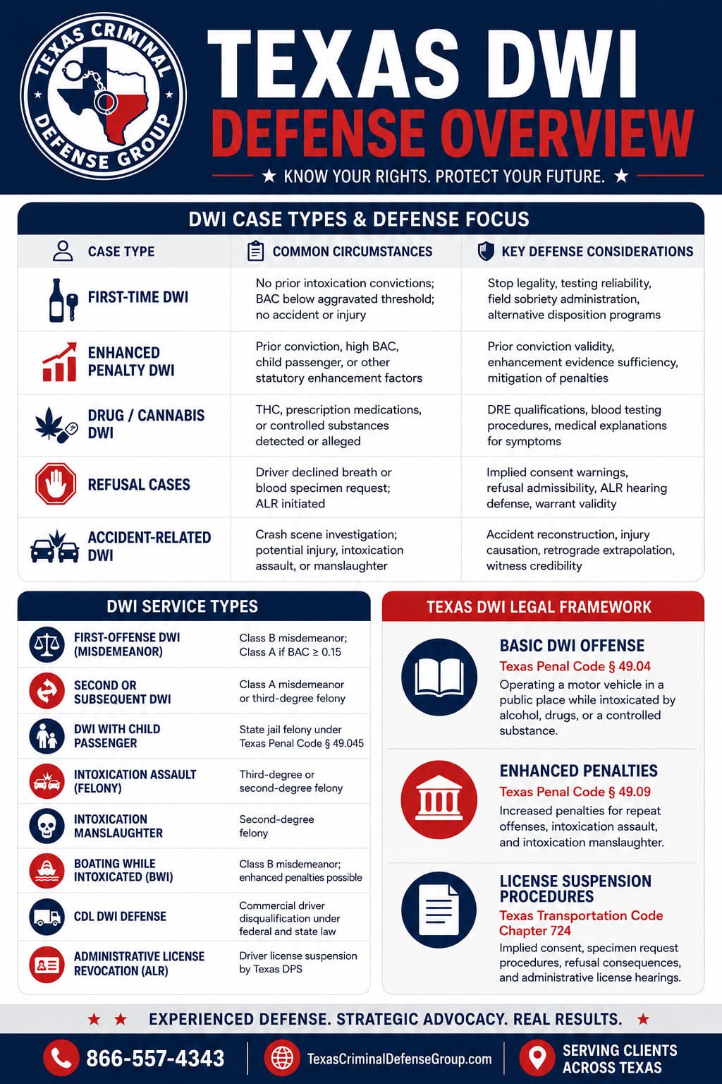 texas dwi defense overview texas criminal defense group serving dallas lubbock midland fort worth mckinney denton odessa houston
