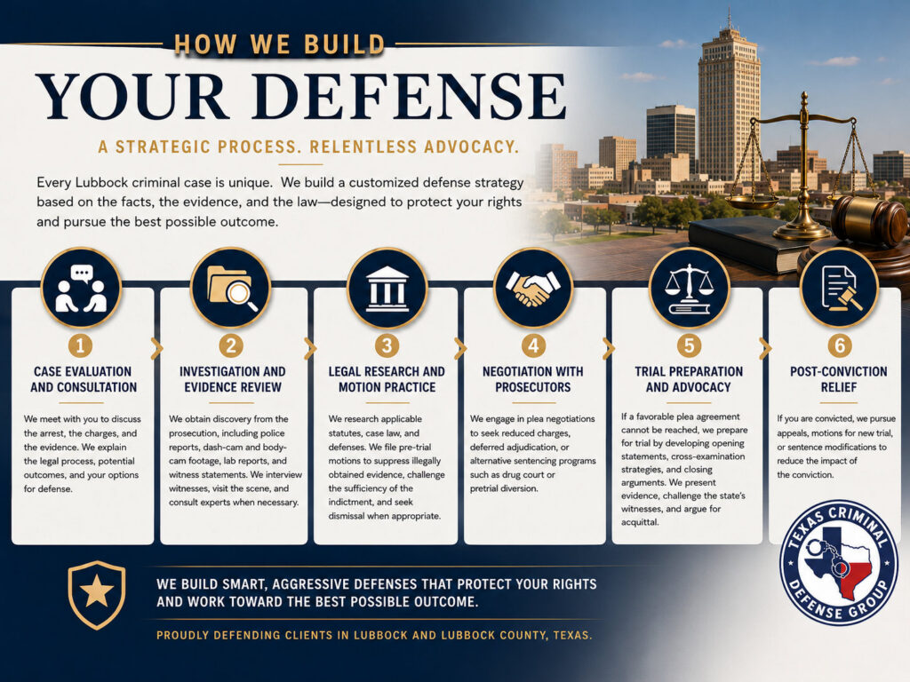 Lubbock Criminal Attorney Process