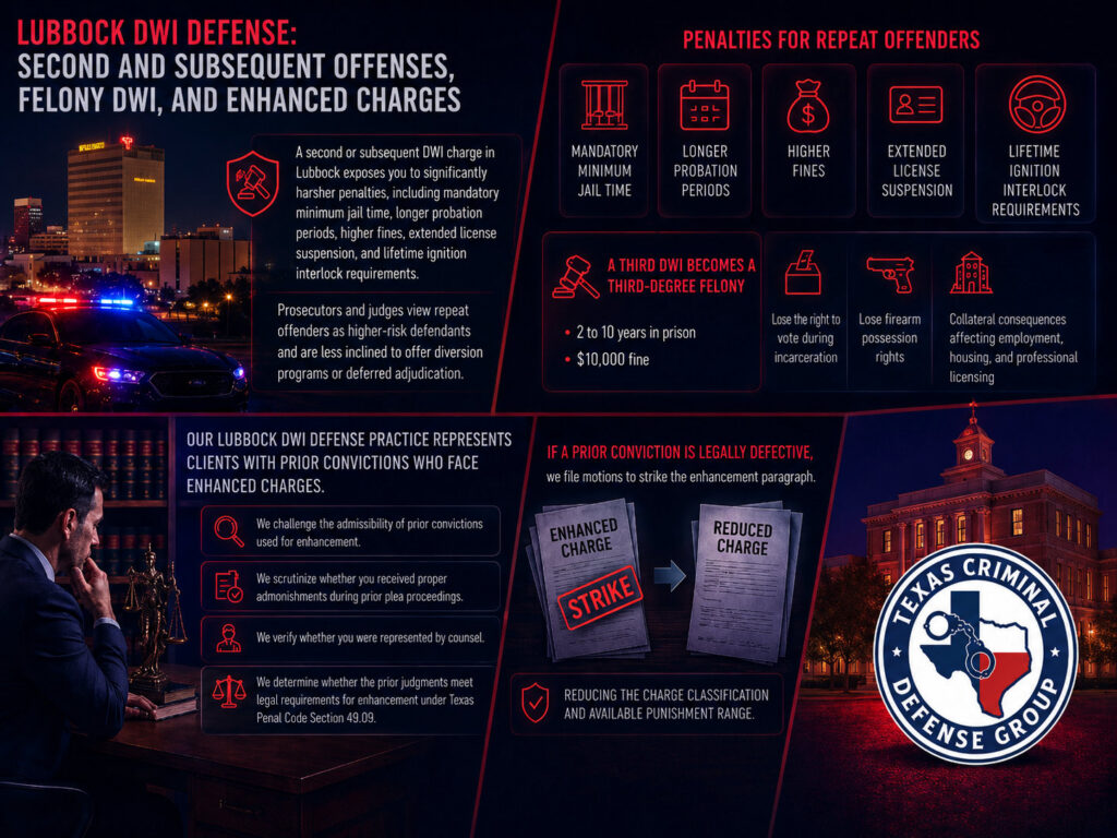 Lubbock DWI Defense Second and Subsequent Offenses, Felony DWI, and Enhanced Charges