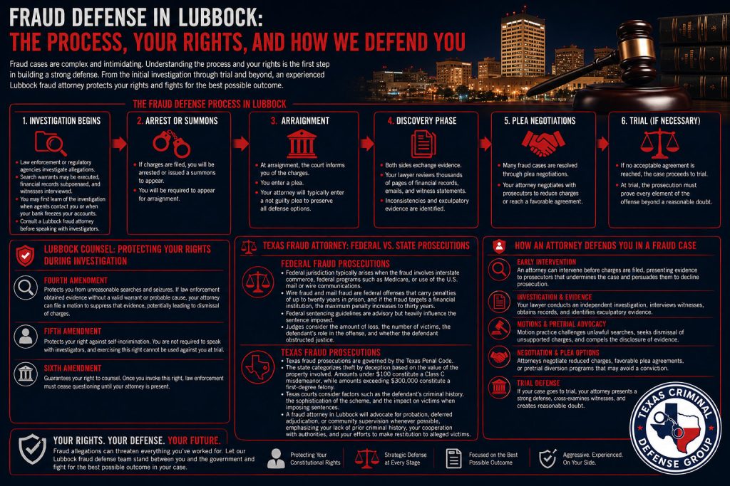 Lubbock Legal Services What to Expect When Facing Fraud Charges