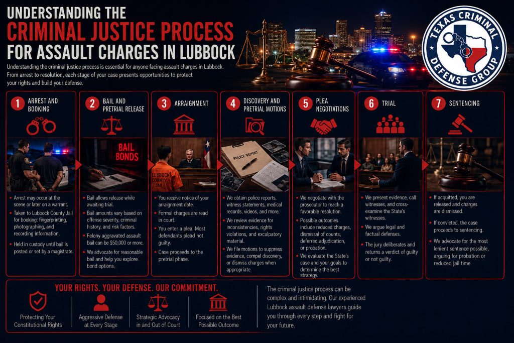 Texas Assault Lawyer The Criminal Justice Process for Assault Charges in Lubbock
