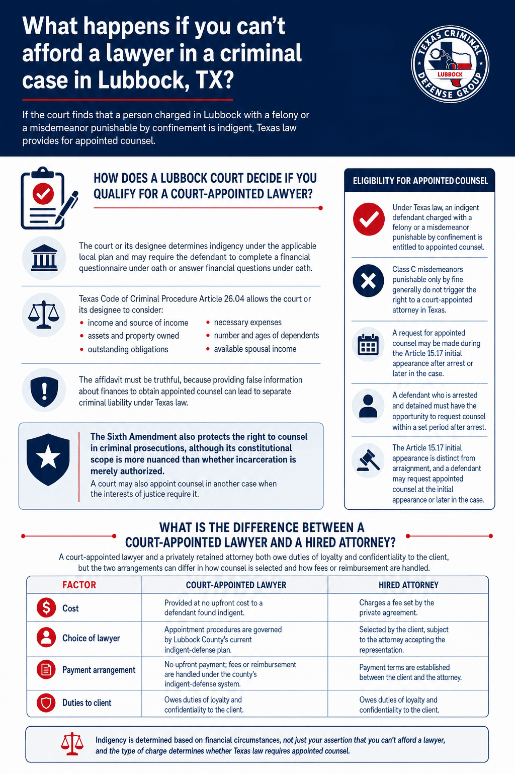 What happens if you can't afford a lawyer in a criminal case in Lubbock, TX? infographic